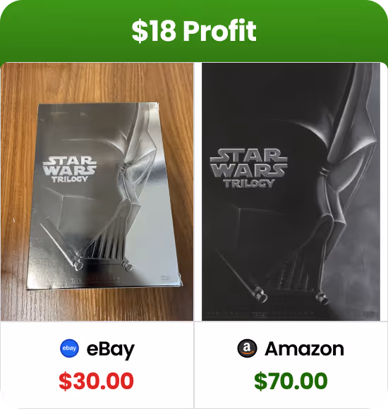 Comparison of Star Wars Trilogy DVD box prices showing $30 on eBay and $70 on Amazon with $18 profit highlighted.