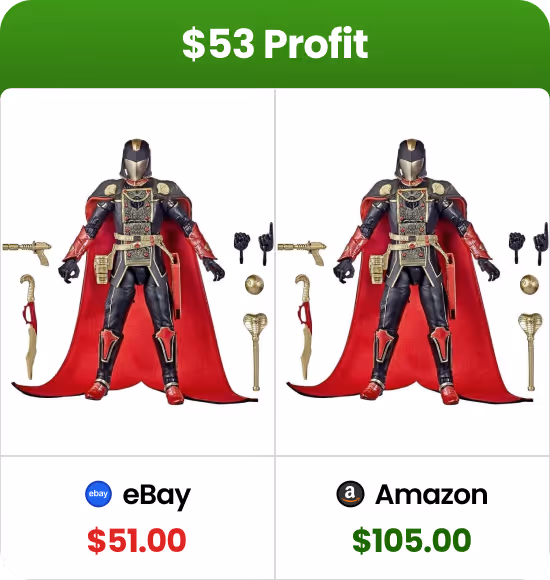 Comparison of a superhero action figure with accessories priced at $51 on eBay and $105 on Amazon, showing a $53 profit.