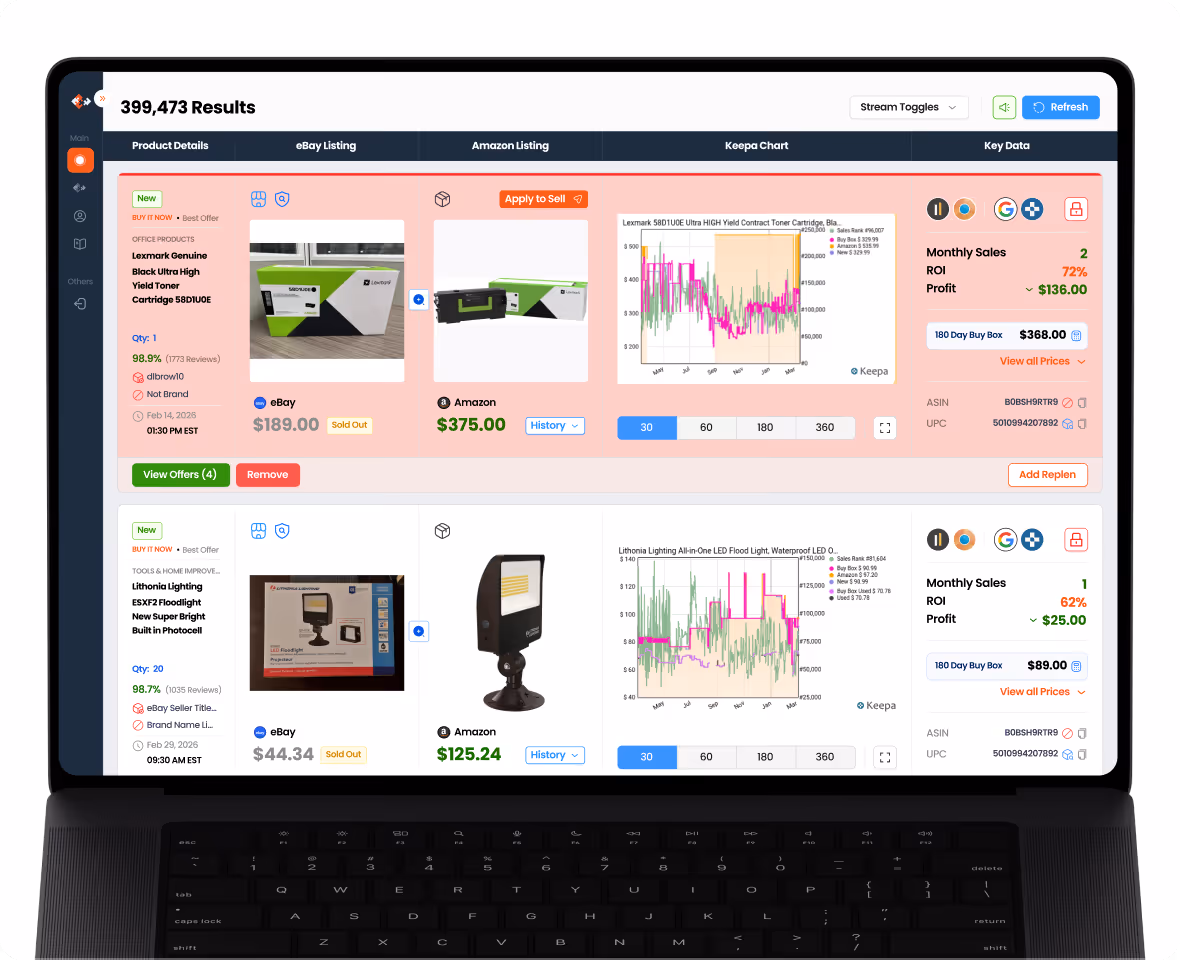 Laptop screen showing a product comparison dashboard with eBay and Amazon listings, pricing, sales charts, and key sales data for two products.