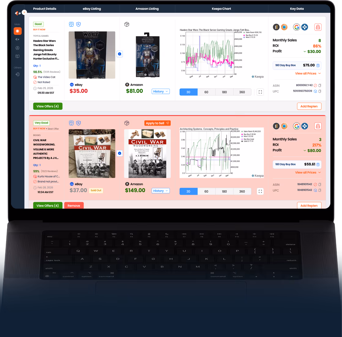 Laptop screen showing product listing comparison interface with Hasbro Star Wars Black Series figure and Civil War Woodworking book, including prices, sales charts, monthly sales, ROI, and profit details from eBay and Amazon listings.