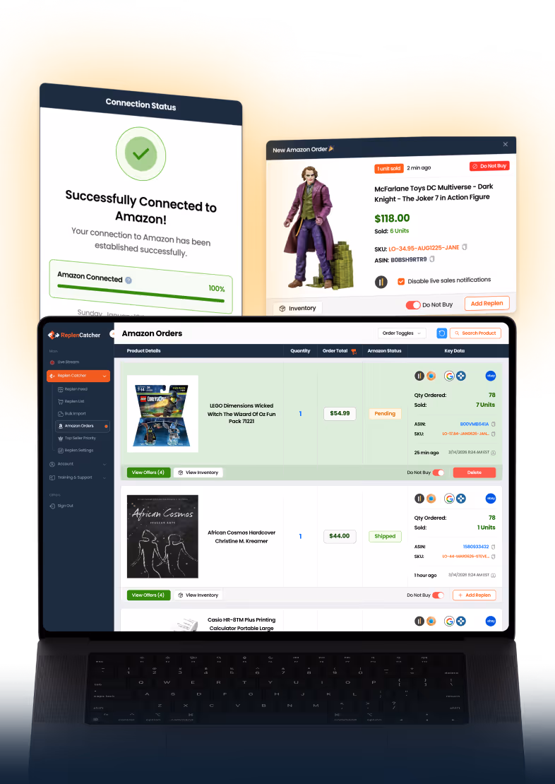 Laptop screen showing Amazon Orders dashboard with product details, quantities, order totals, statuses, and options for inventory and replenishment; overlays display Amazon connection status and a new order for a Joker action figure priced at $118.