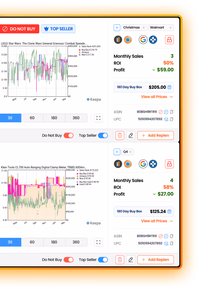 Screen showing sales analytics with two product graphs, monthly sales, ROI, and profit details for LEGO Star Wars and Klein Tools digital clamp meter.