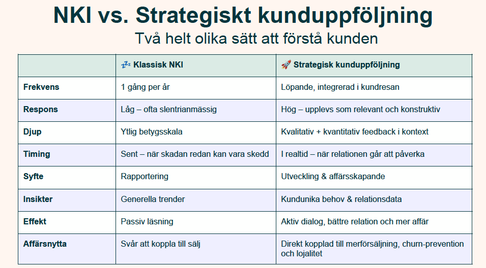NKI vs. strategisk kunduppföljning