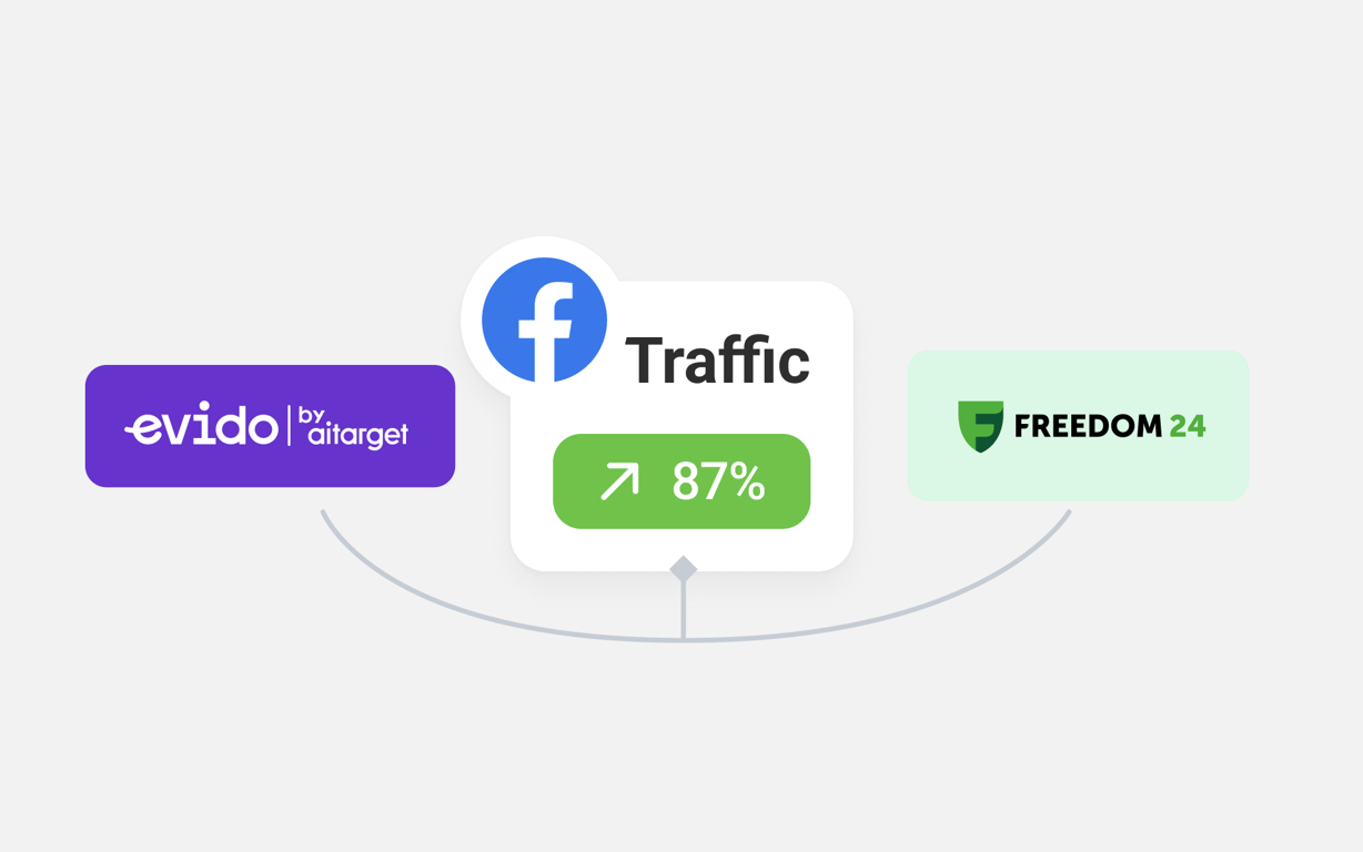 Freedom Broker unlocks new insights with Meta Search Lift and Evido