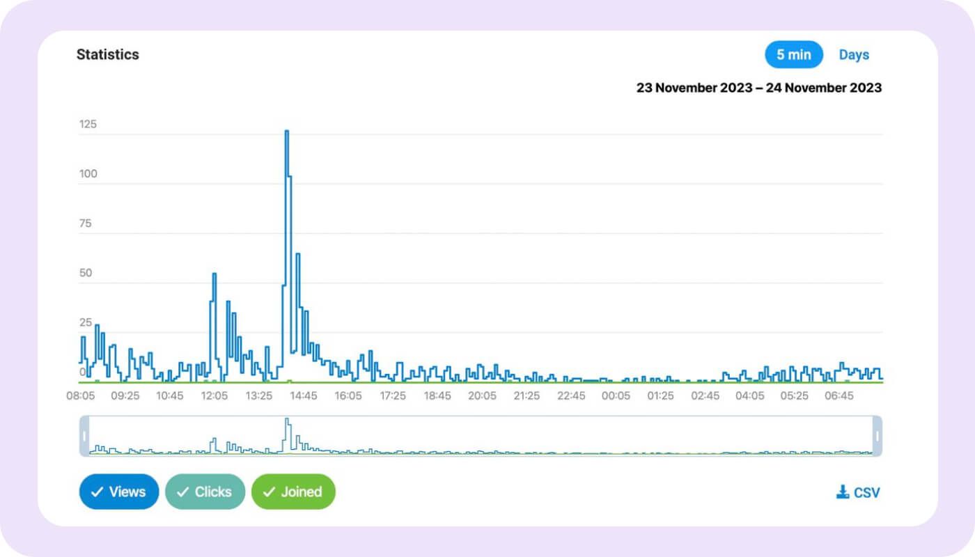 telegram ads analytics