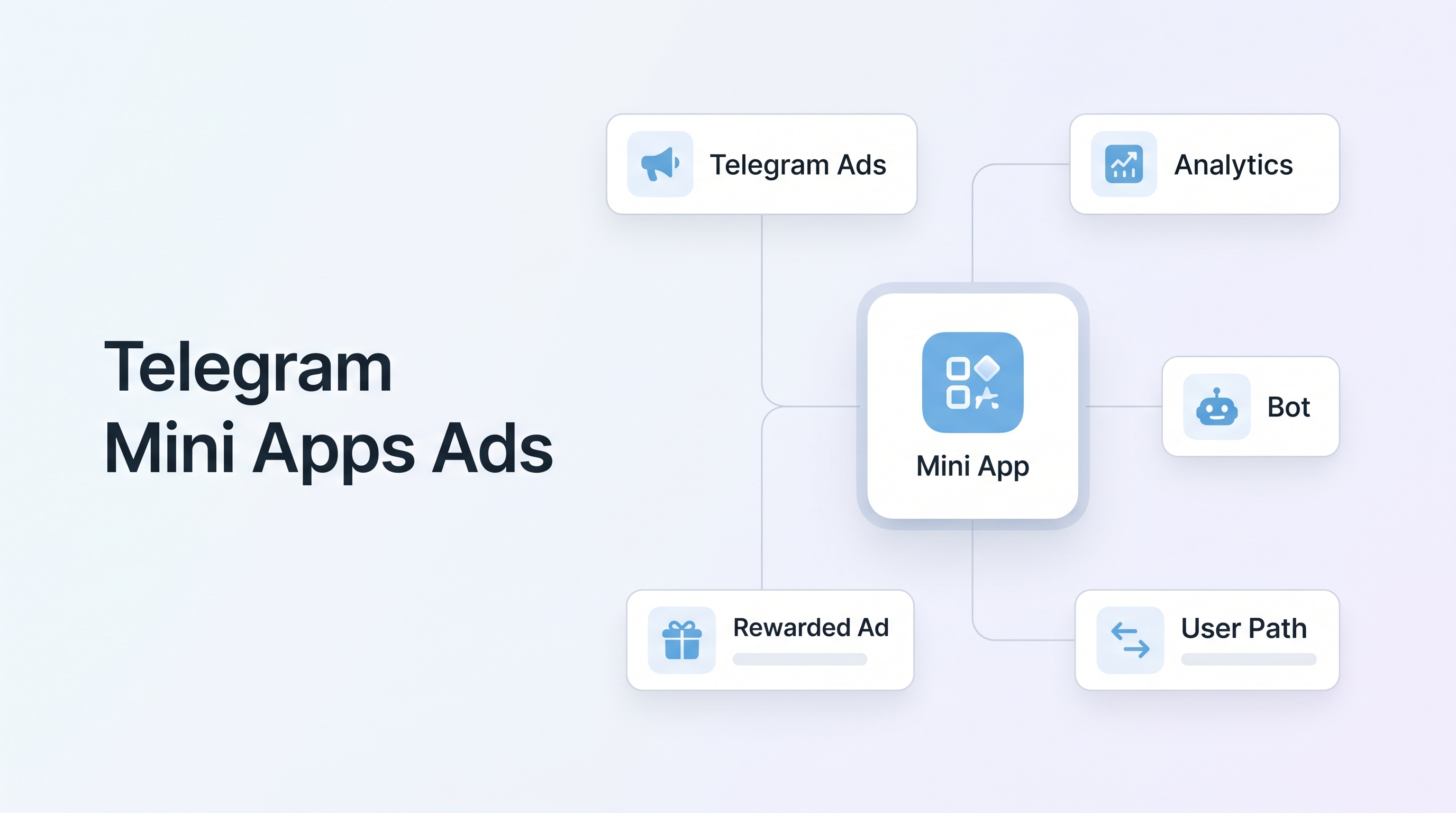 Как рекламировать Mini App в Telegram Ads