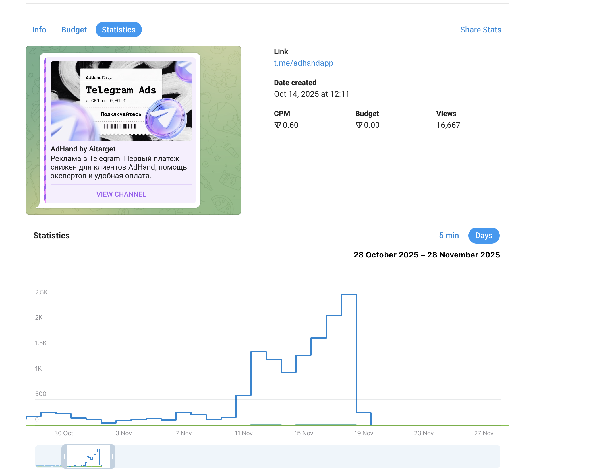 Аналитика в TON кабинете Telegram Ads