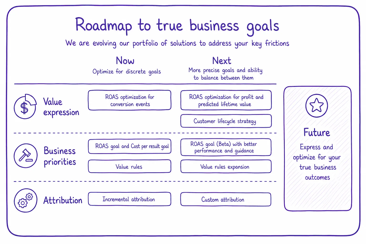 Meta Marketing Summit 2026: Key Takeaways and What to Do Next — screenshot 5