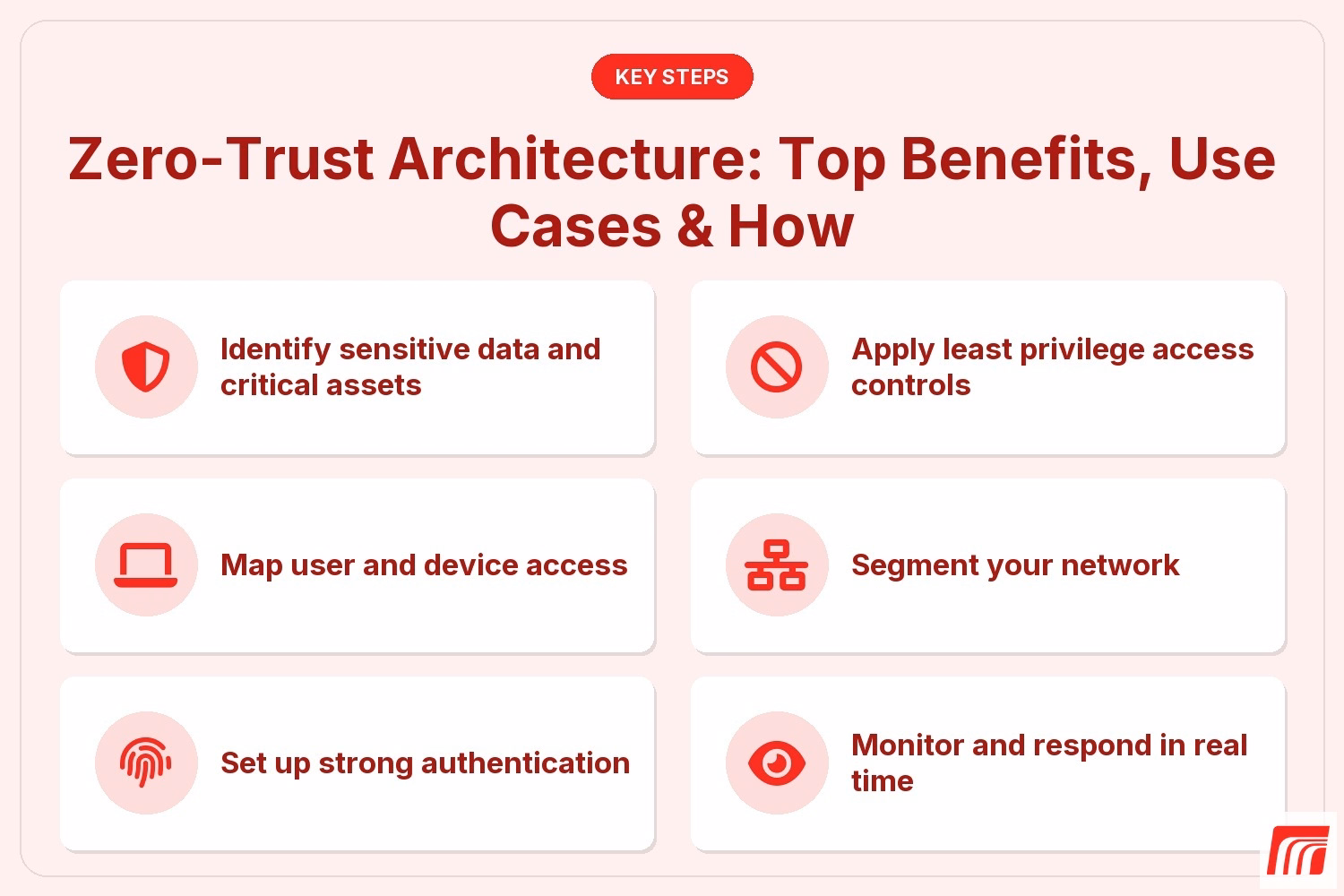 Zero-Trust Architecture: Top Benefits, Use Cases & How