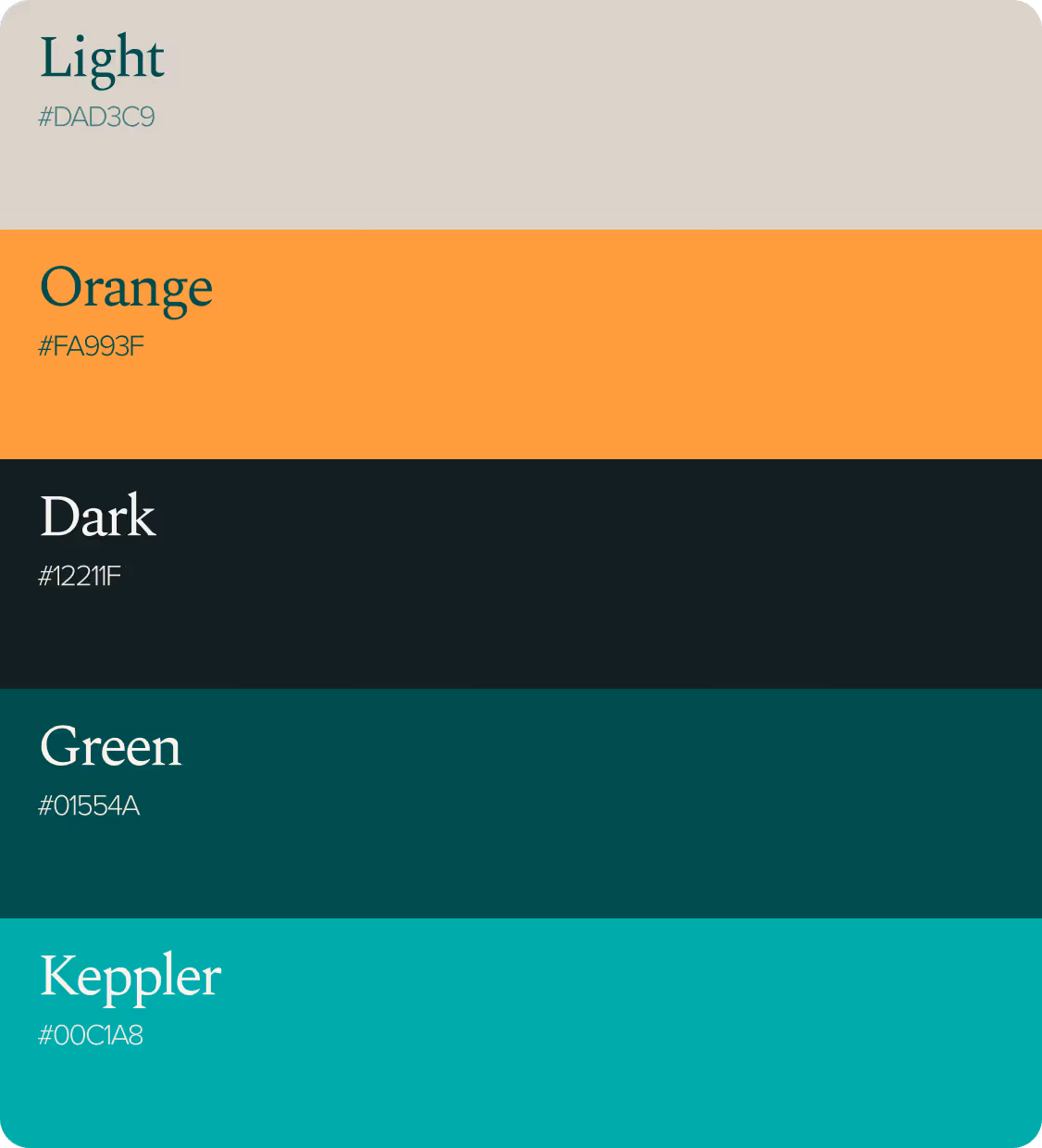 Five horizontal color blocks labeled with names and hex codes: Light (#DAD3C9), Orange (#FA993F), Dark (#12211F), Green (#01554A), and Keppler (#00C1A8).