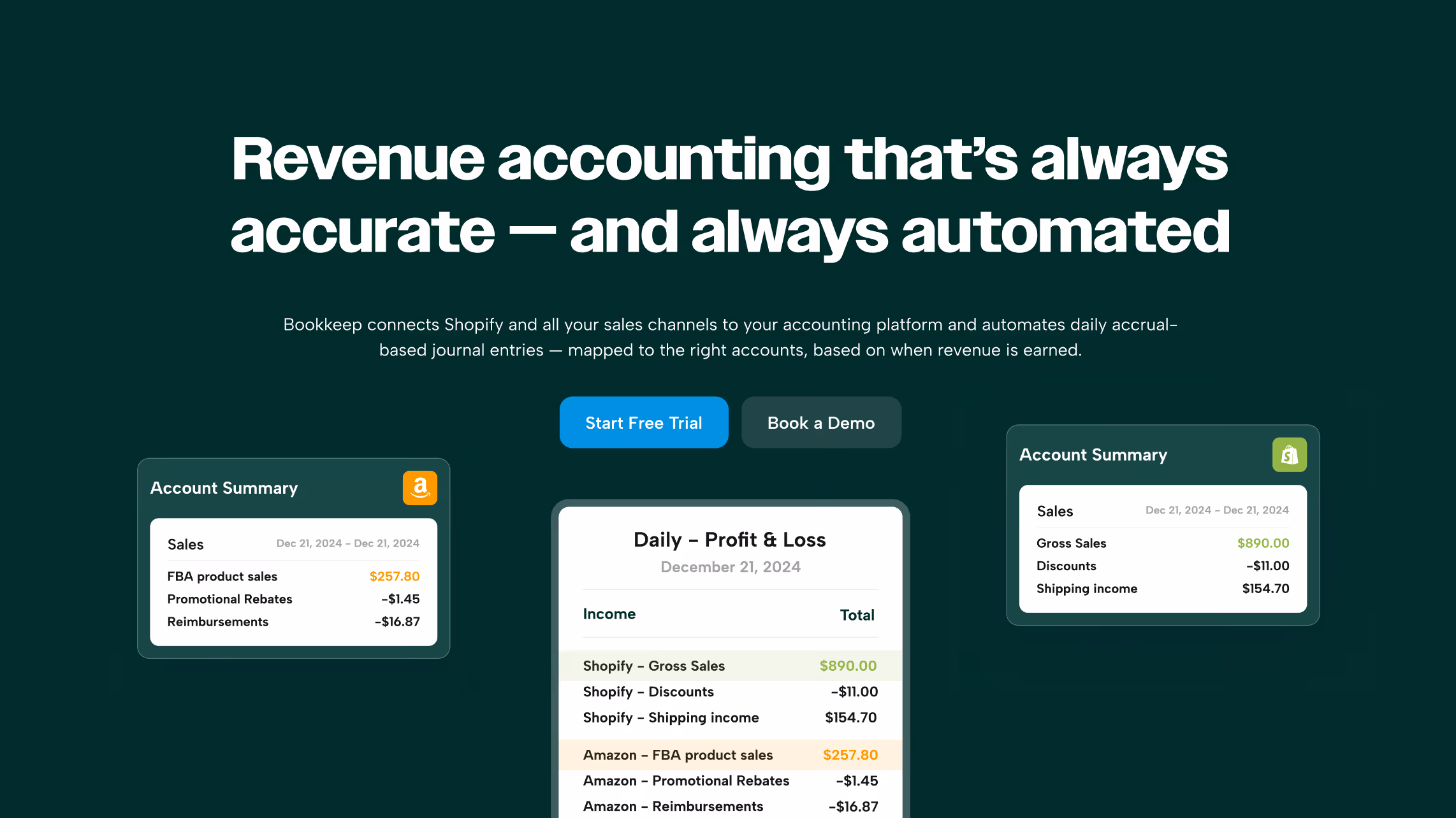 Dashboard showing automated revenue accounting with daily profit and loss summary integrating Shopify and Amazon sales data.