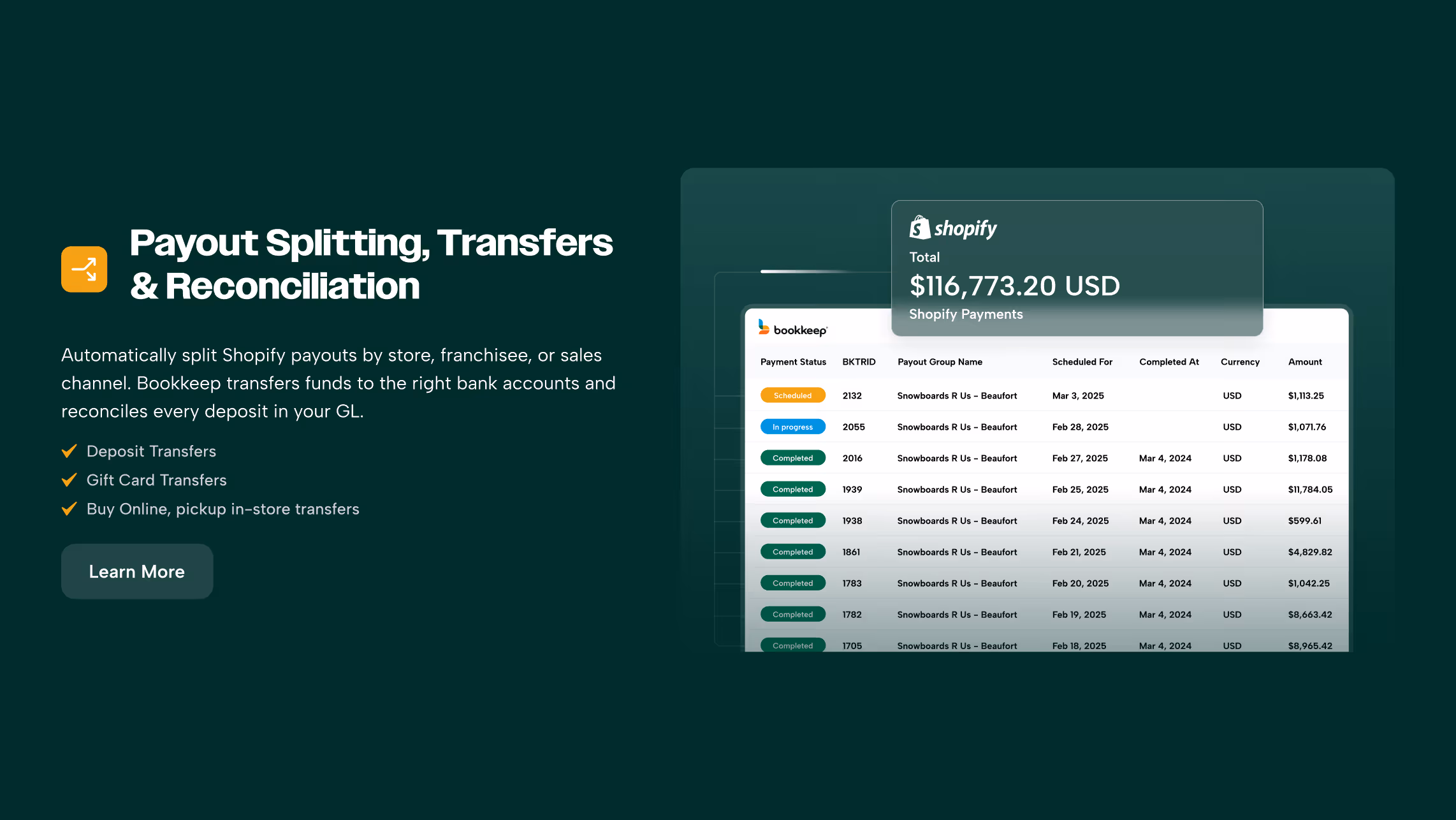 Dashboard screenshot showing payout splitting, transfers, and reconciliation details with a total of $116,773.20 USD for Shopify payments.