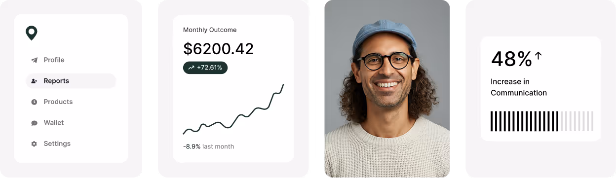 Dashboard UI with menu showing Profile, Reports, Products, Wallet, Settings; monthly outcome of $6200.42 with 72.61% increase; smiling man with glasses and cap; graph showing 48% increase in communication.