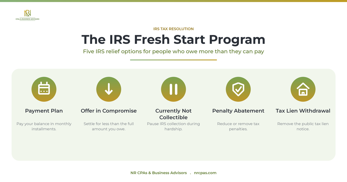 Infographic of the five IRS Fresh Start Program relief options: payment plan, offer in compromise, currently not collectible, penalty abatement, and tax lien withdrawal.