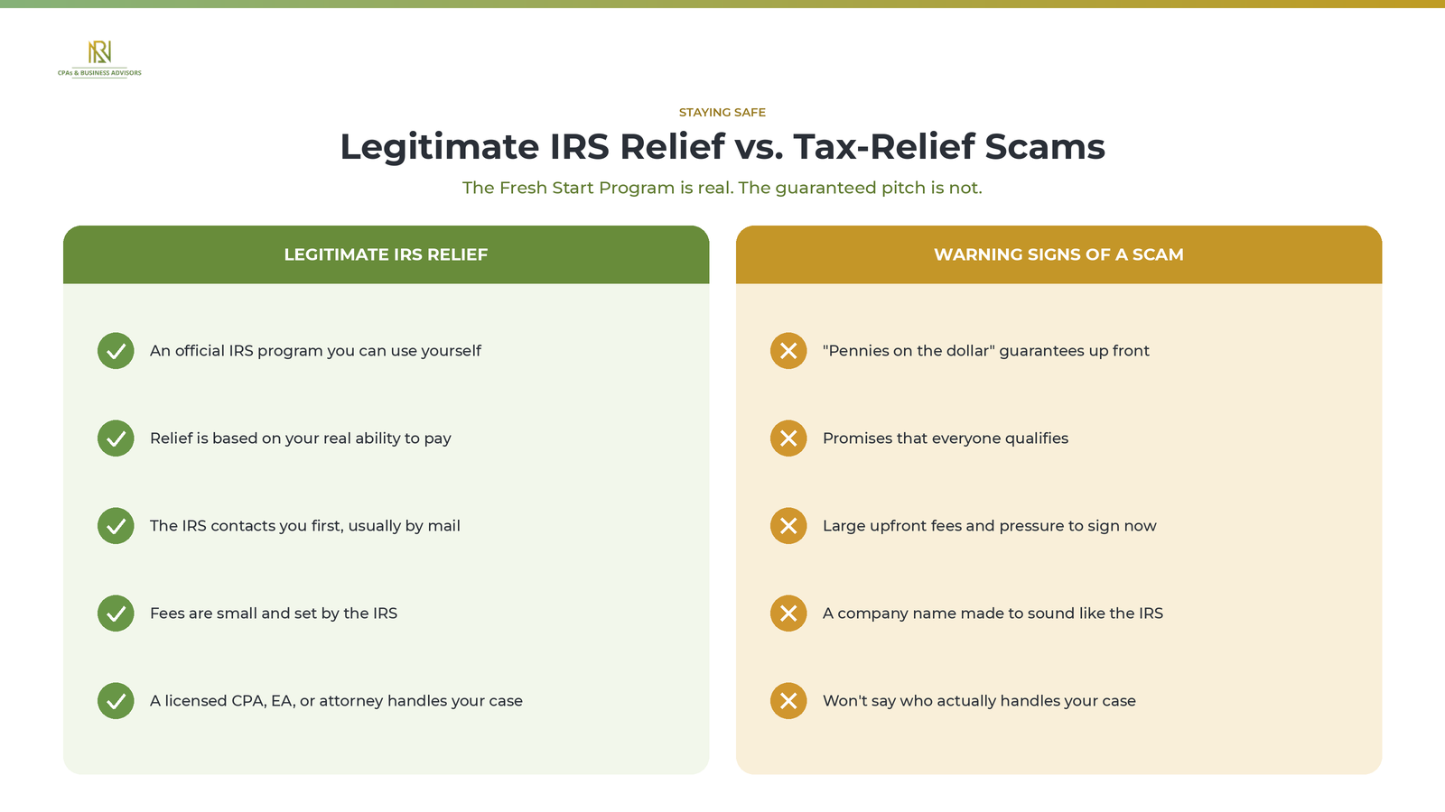 Side-by-side comparison of legitimate IRS Fresh Start relief and common tax-relief scam warning signs.