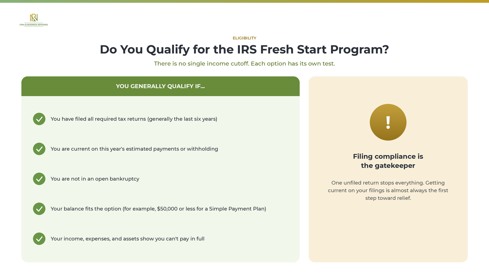 Checklist of IRS Fresh Start Program eligibility requirements, highlighting filing compliance as the gatekeeper.