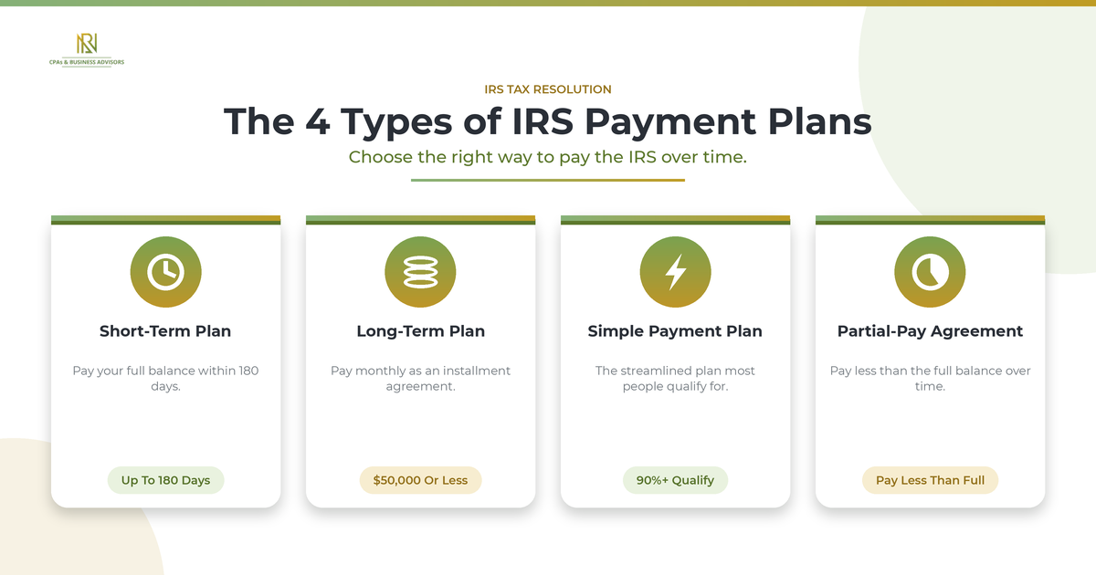 The four types of IRS payment plans