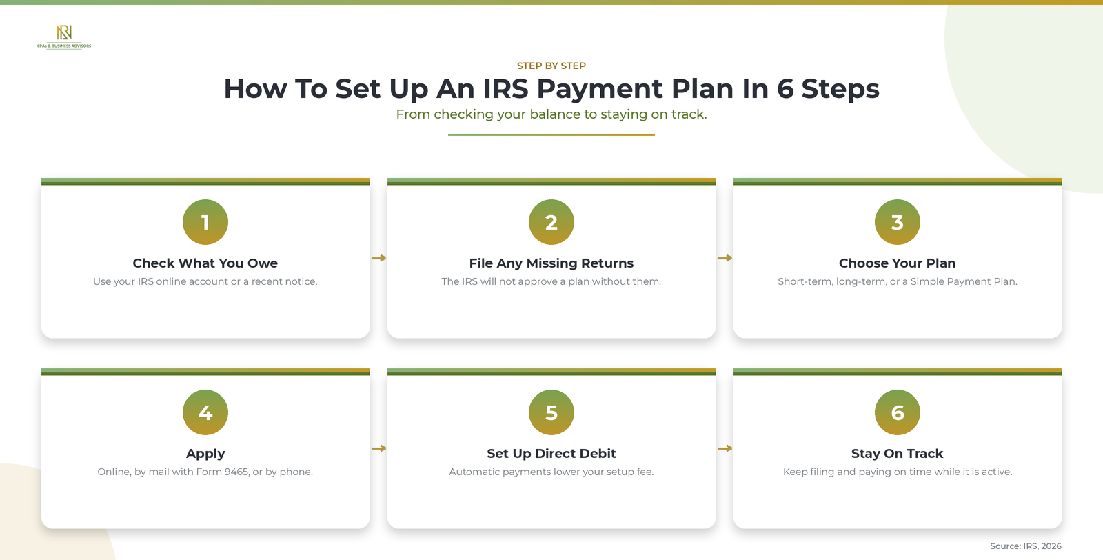 Steps to set up an IRS payment plan