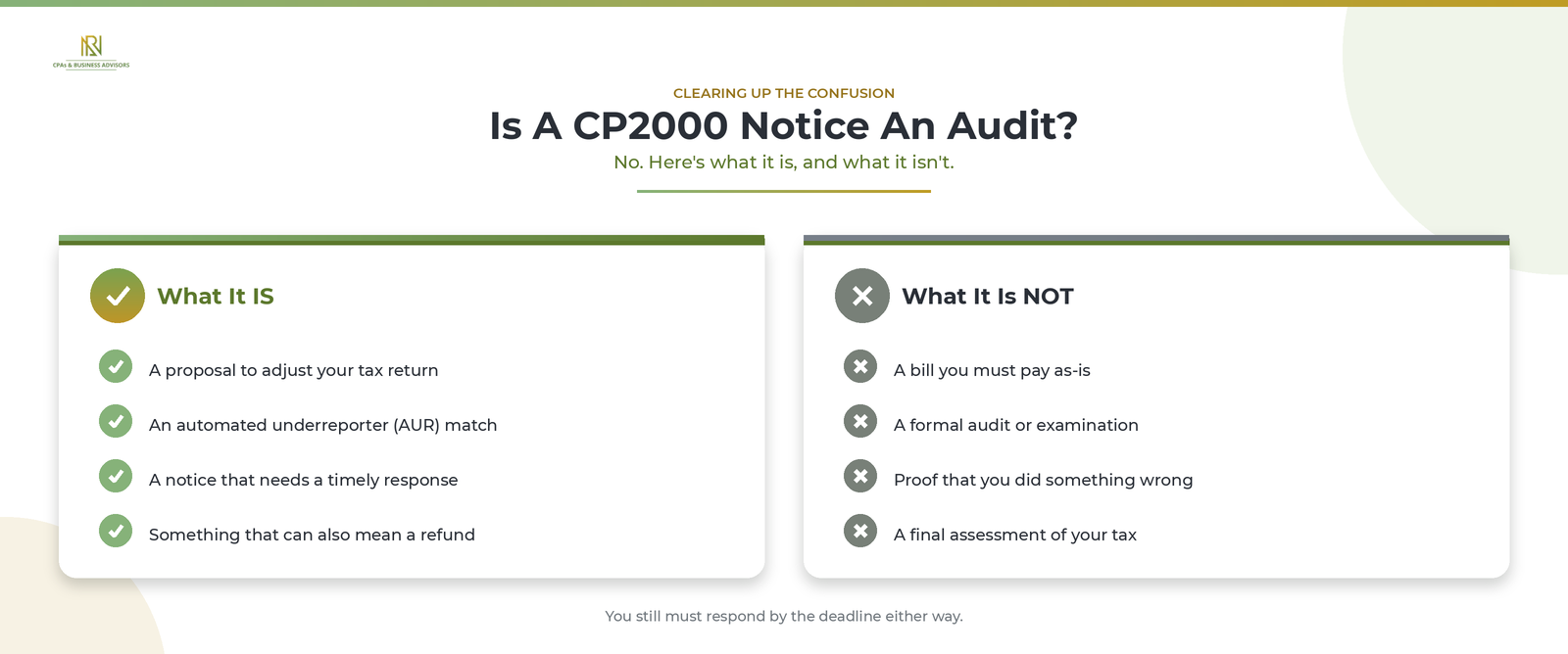 Is a CP2000 notice an audit
