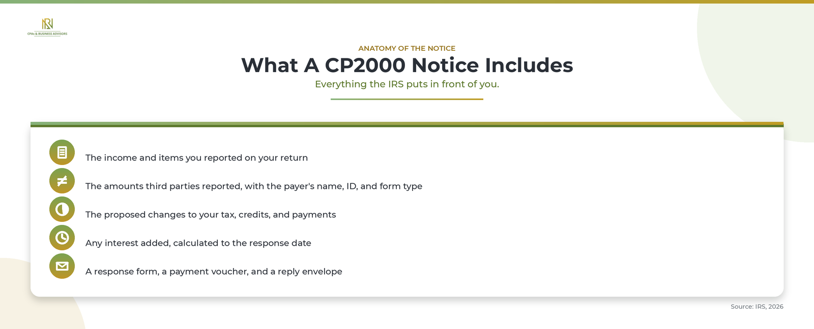 What a CP2000 notice includes