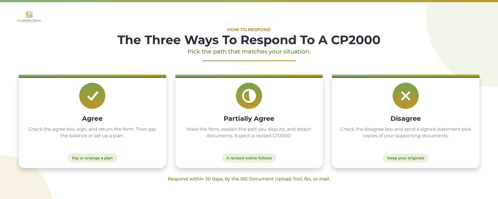  (before the agree/disagree subheadings)How to respond to a CP2000 notice