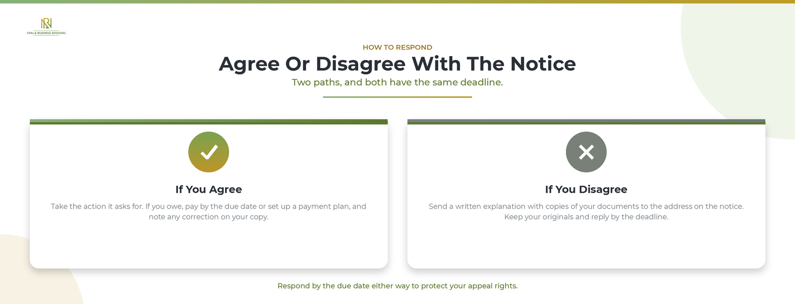 Agree or disagree IRS notice