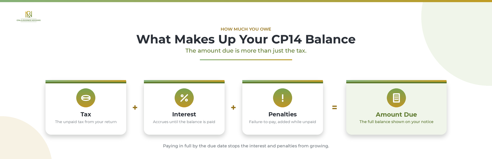 CP14 balance breakdown