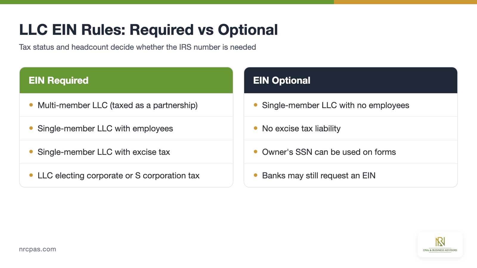 LLC EIN required versus optional comparison of multi-member LLC, employees, excise tax, corporate election and single-member LLC owner SSN