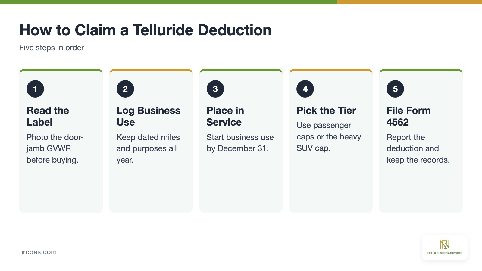 Five steps to claim a Kia Telluride Section 179 deduction, from the GVWR label to Form 4562 filing