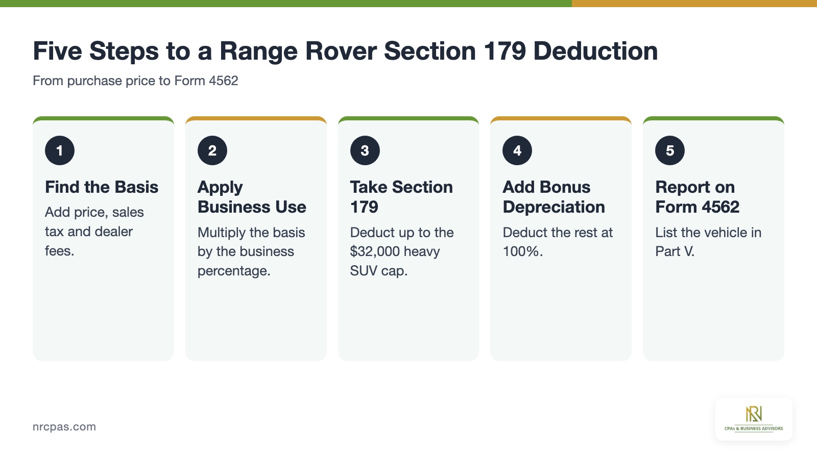 Five steps to calculate a Range Rover Section 179 deduction, cost basis, business use percentage, $32,000 cap, bonus depreciation, Form 4562