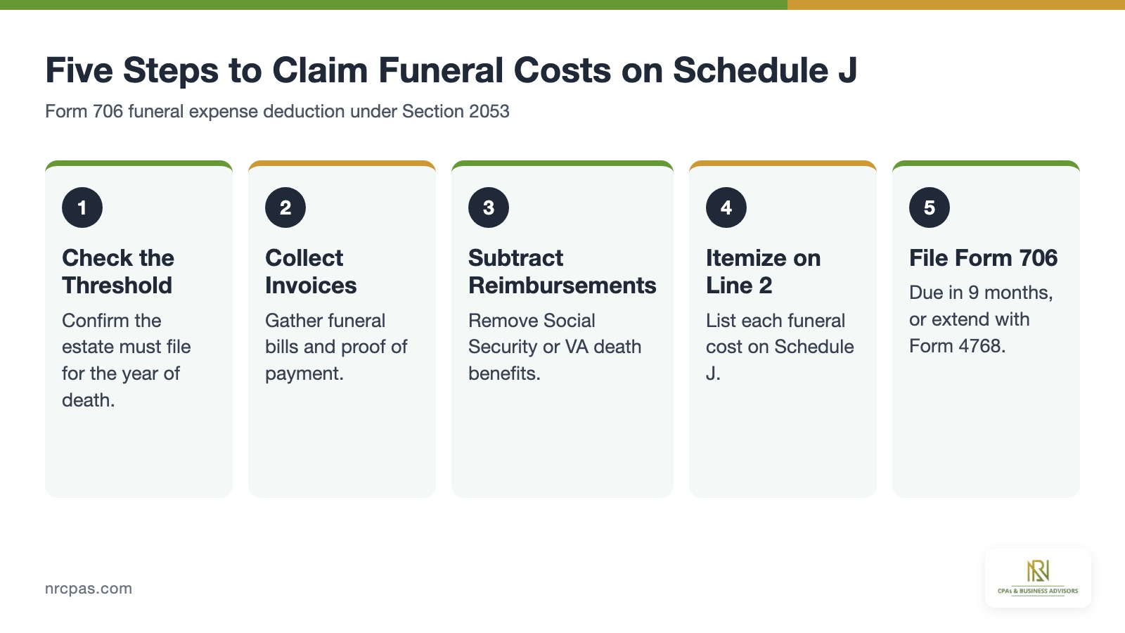 Five steps to claim funeral expenses on Schedule J of Form 706, from filing threshold check to the nine month deadline