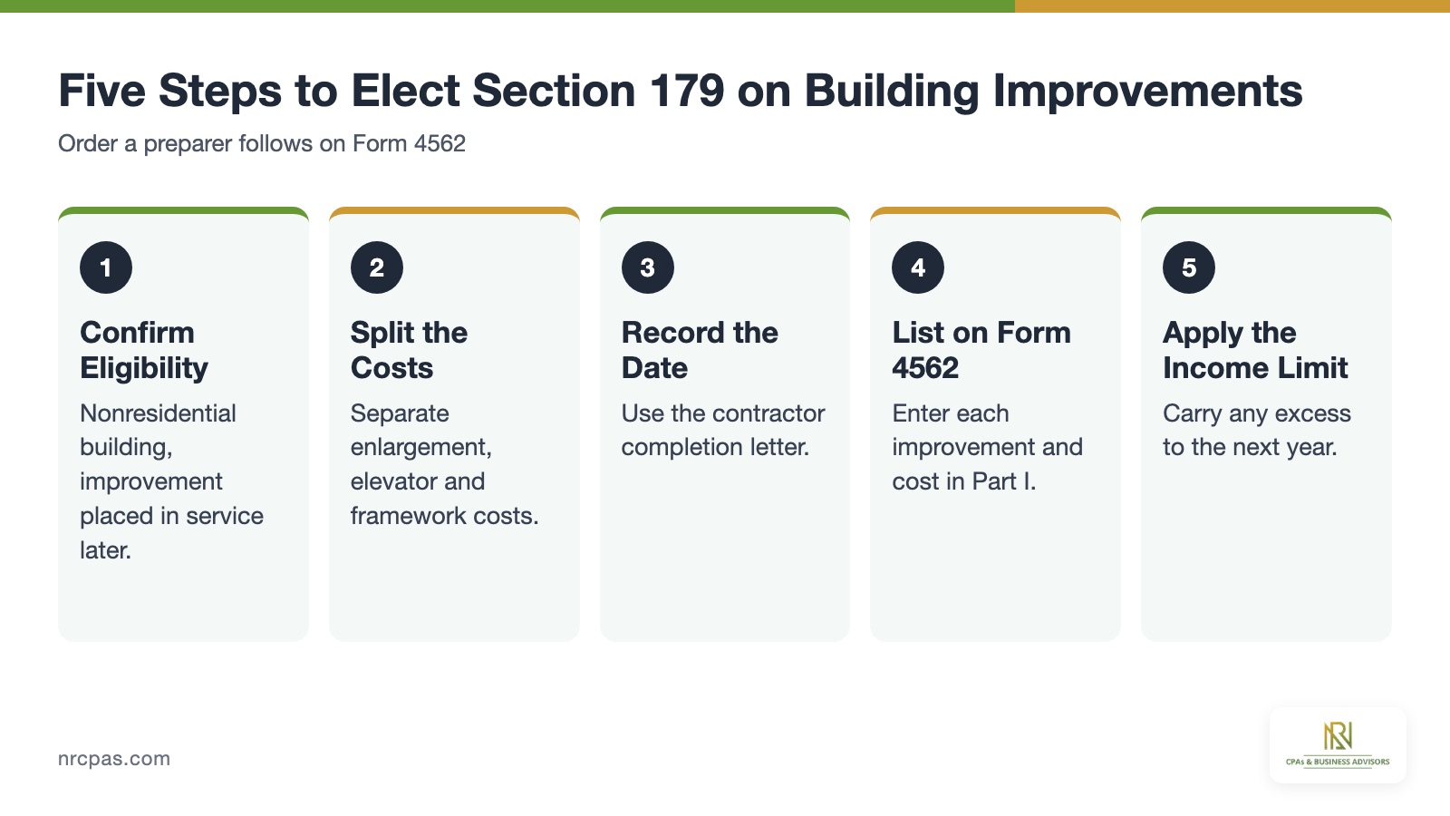 Five steps to elect Section 179 on qualified real property, placed in service date, Form 4562 Part I and taxable income limitation