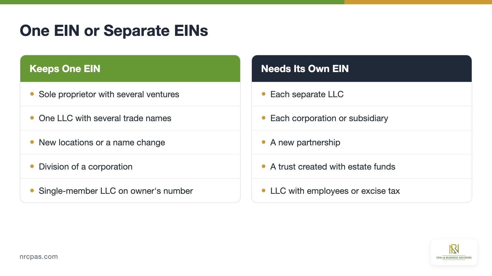 One EIN versus separate EINs comparison for sole proprietors, trade names, separate LLCs and subsidiaries