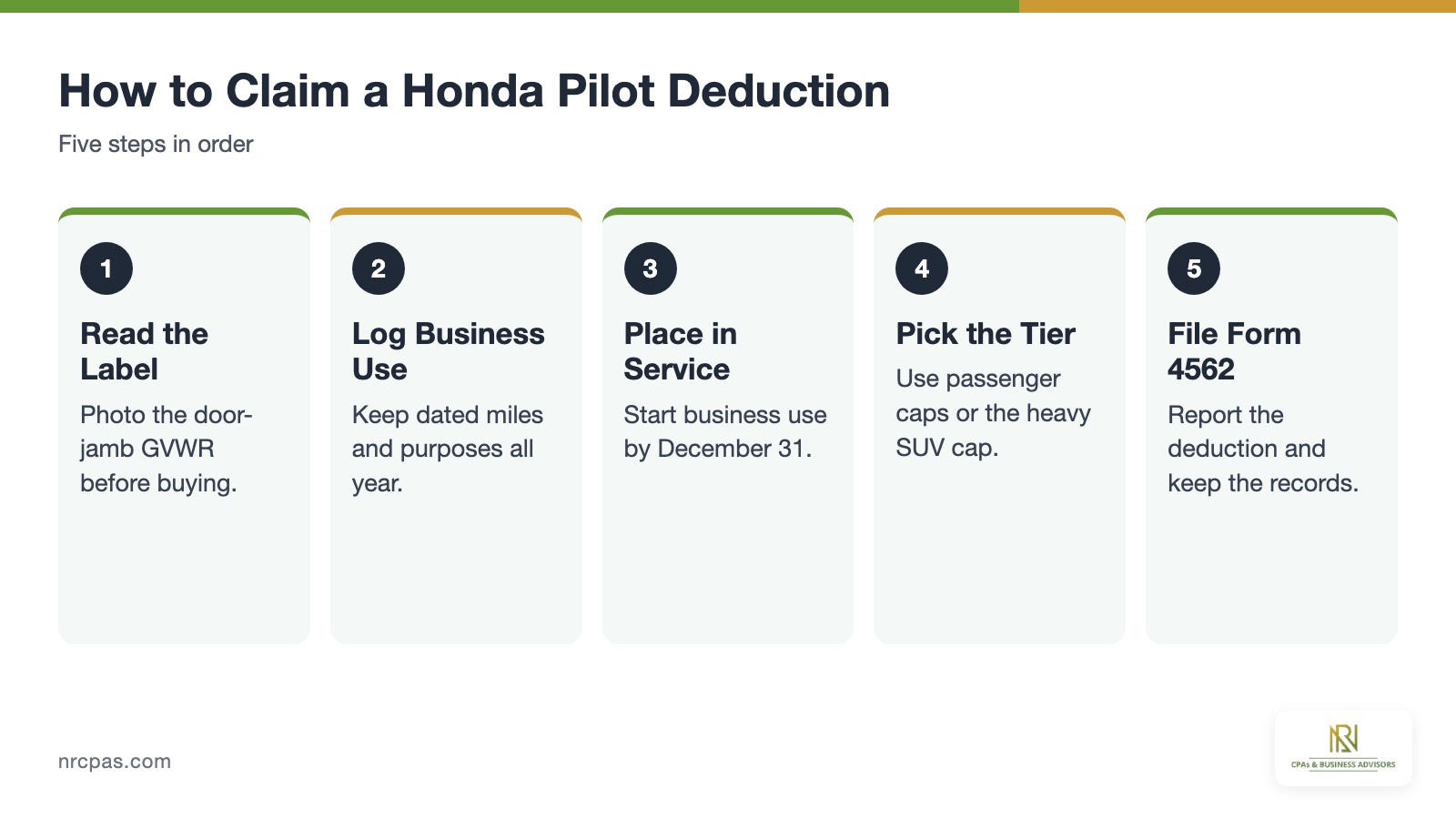 Five steps to claim a Honda Pilot Section 179 deduction, from the GVWR label to Form 4562 filing and records