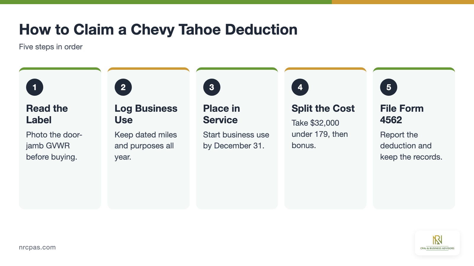 Five steps to claim a Chevy Tahoe Section 179 deduction, from the GVWR label to Form 4562 filing and mileage records