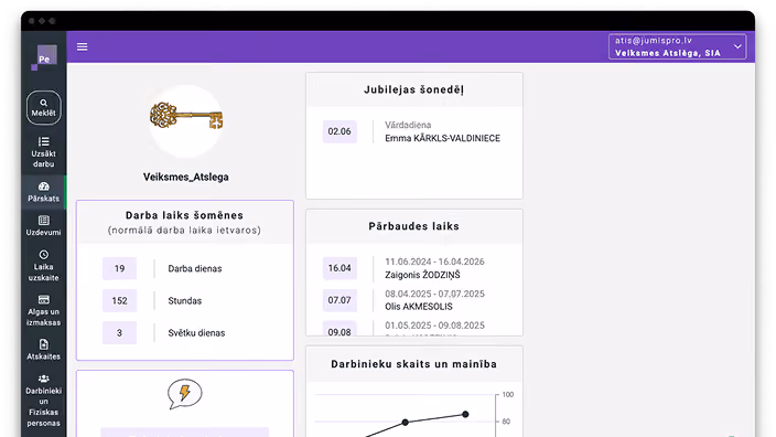 Jumis People informācijas panelis ar darba laika un darbinieku datiem.