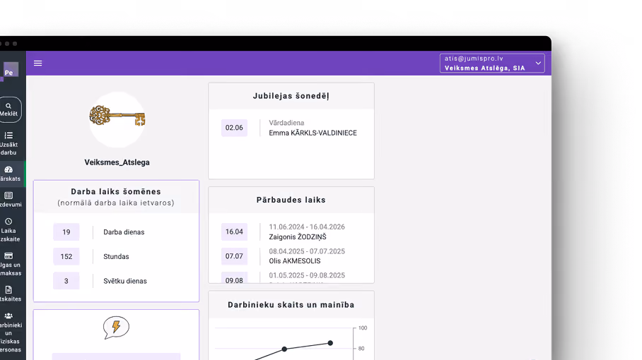 Jumis People informācijas panelis ar darba laika un darbinieku datiem.
