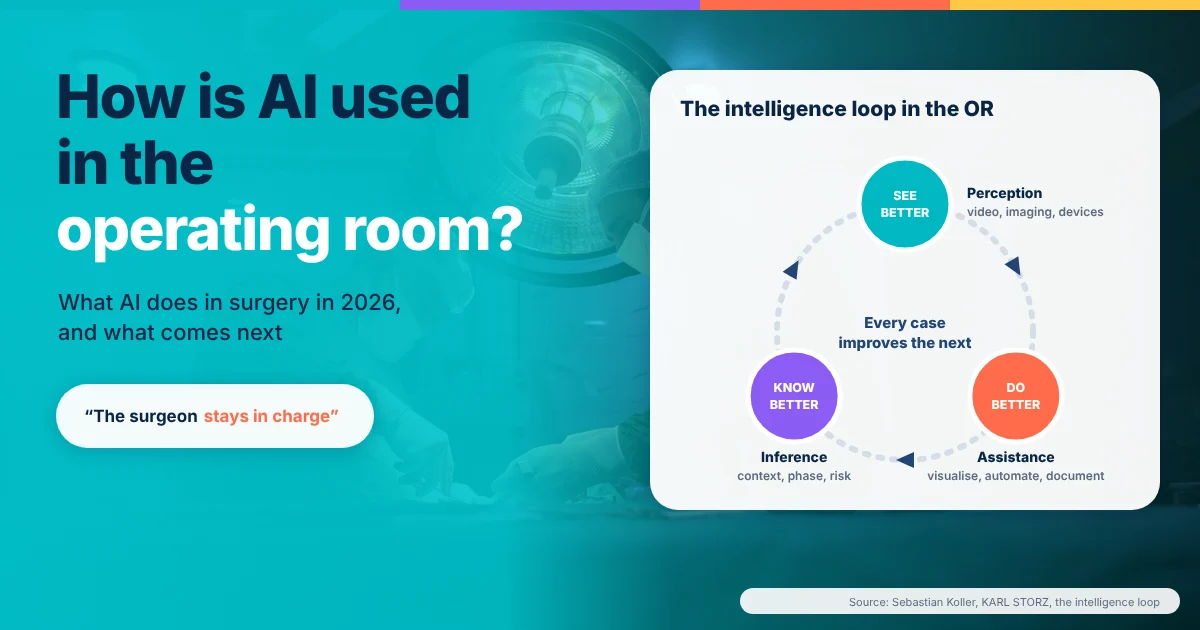 How Is AI Used in the Operating Room? 2026 Guide