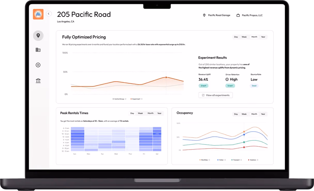 Dashboard on laptop showing pricing optimization, experiment results, peak rental times, and occupancy graphs.