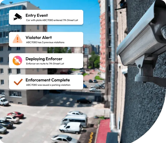 Security camera overlooking a parking lot with alert boxes showing enforcement steps for vehicle ABC7080.