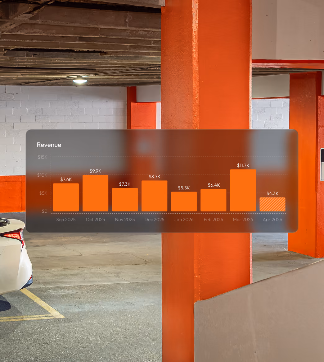 Revenue dashboard overlay showing monthly parking revenue from September 2025 to April 2026 above a parking garage