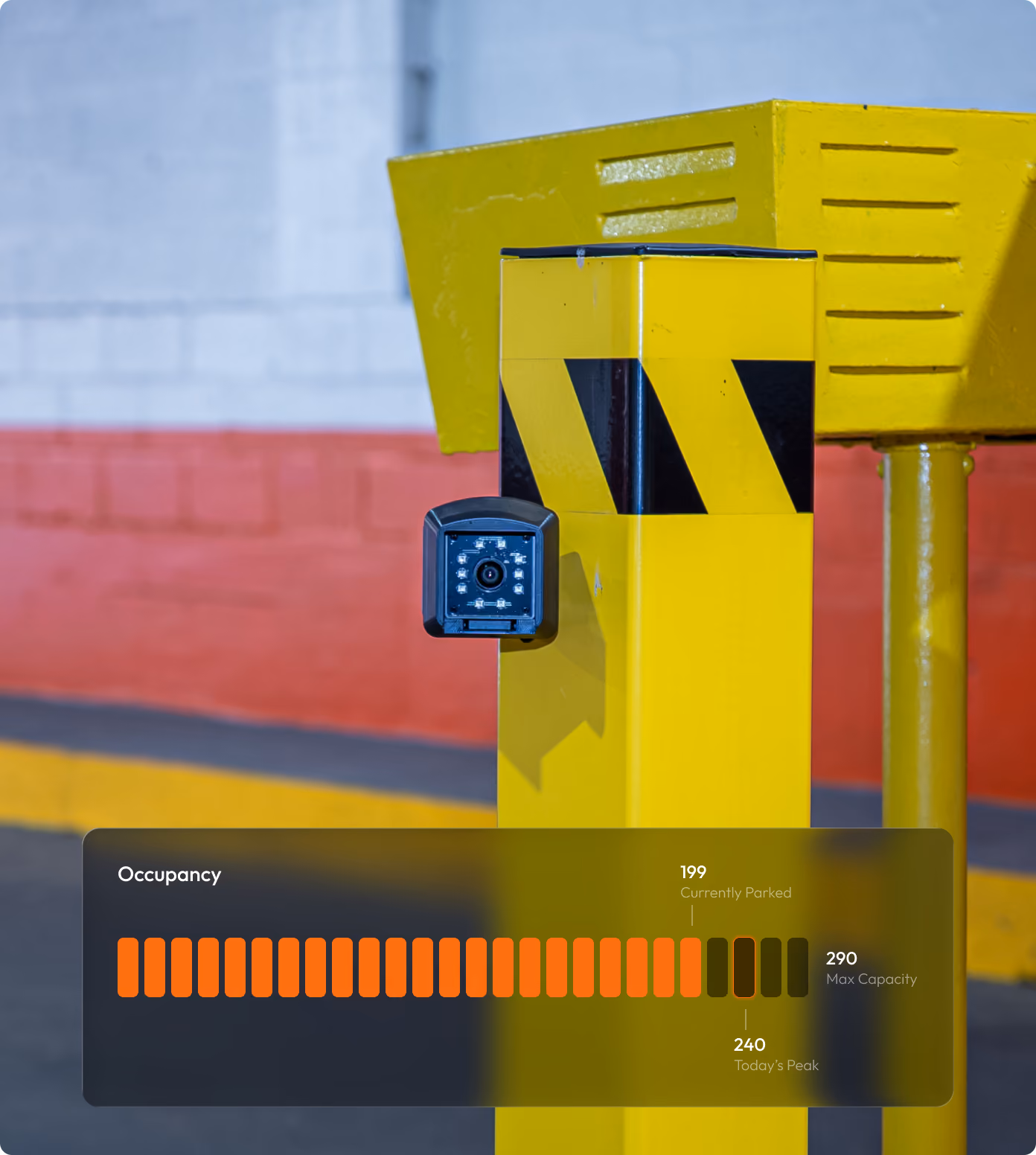 Occupancy dashboard overlay showing 199 currently parked out of 290 max capacity above a license plate recognition camera on a parking garage post