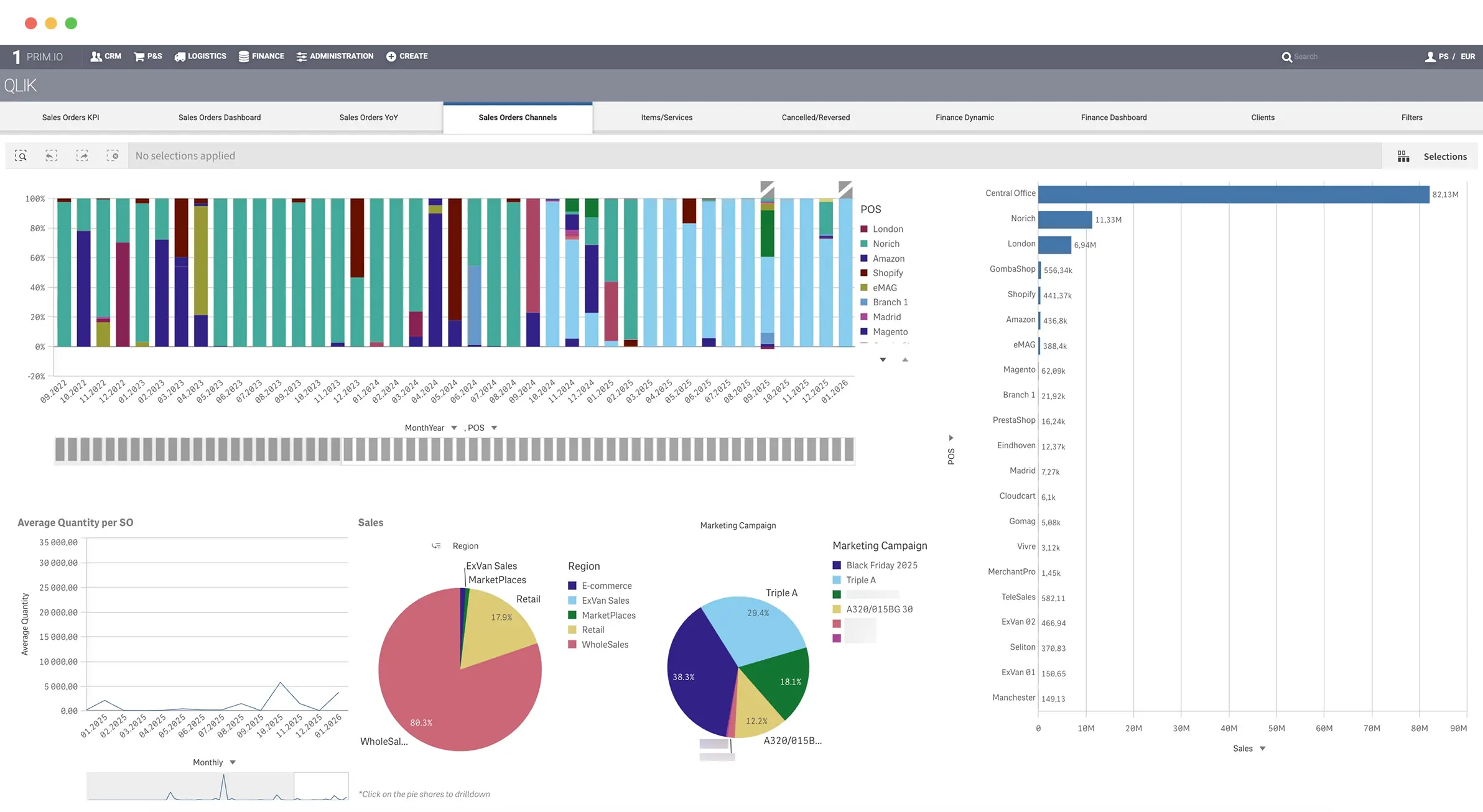 Data Diagram for Bi