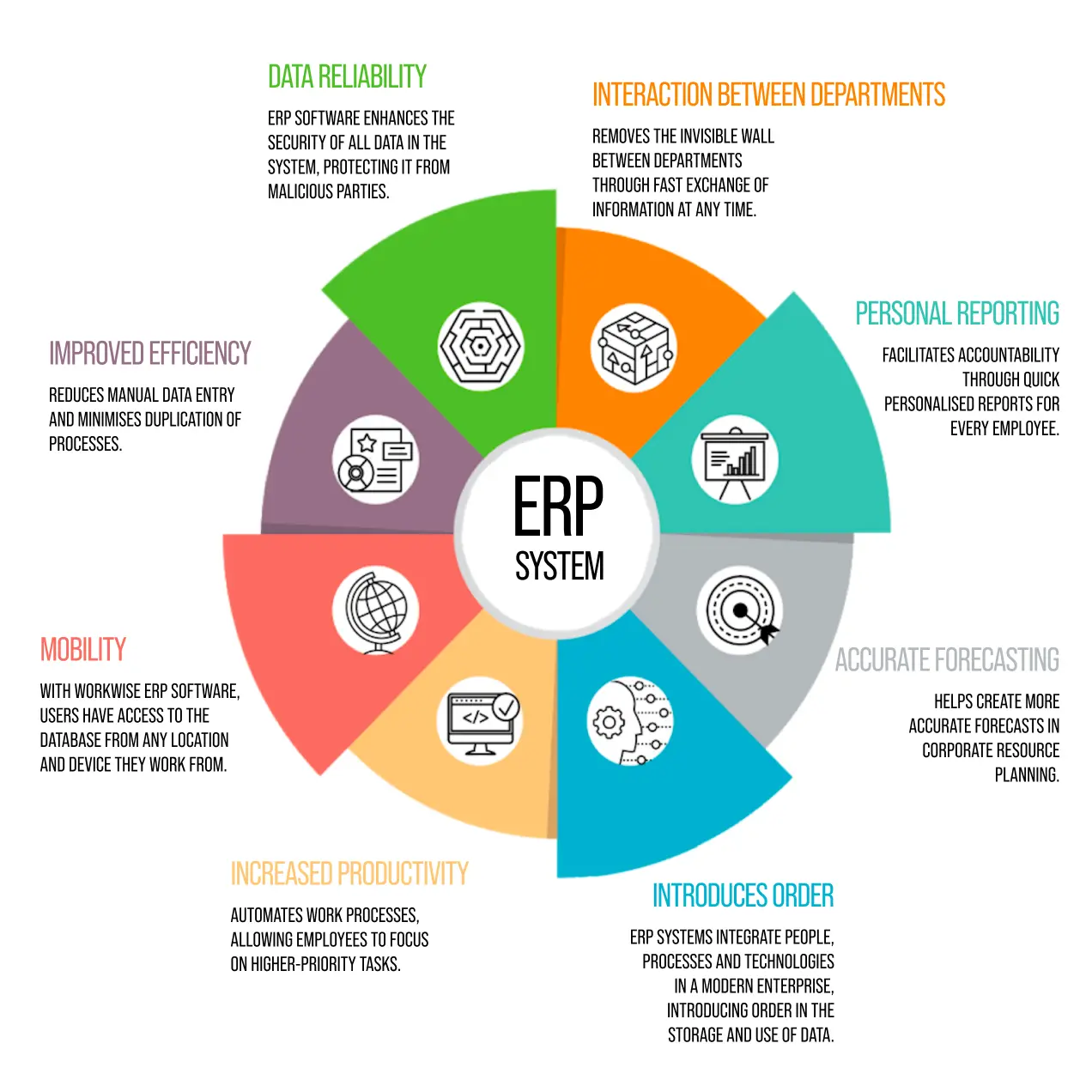 ERP systems wheel diagram