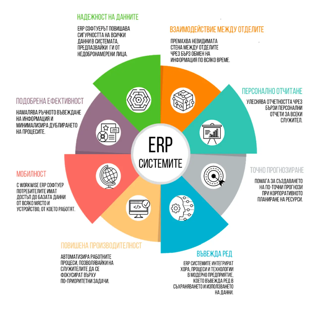 ERP systems wheel diagram