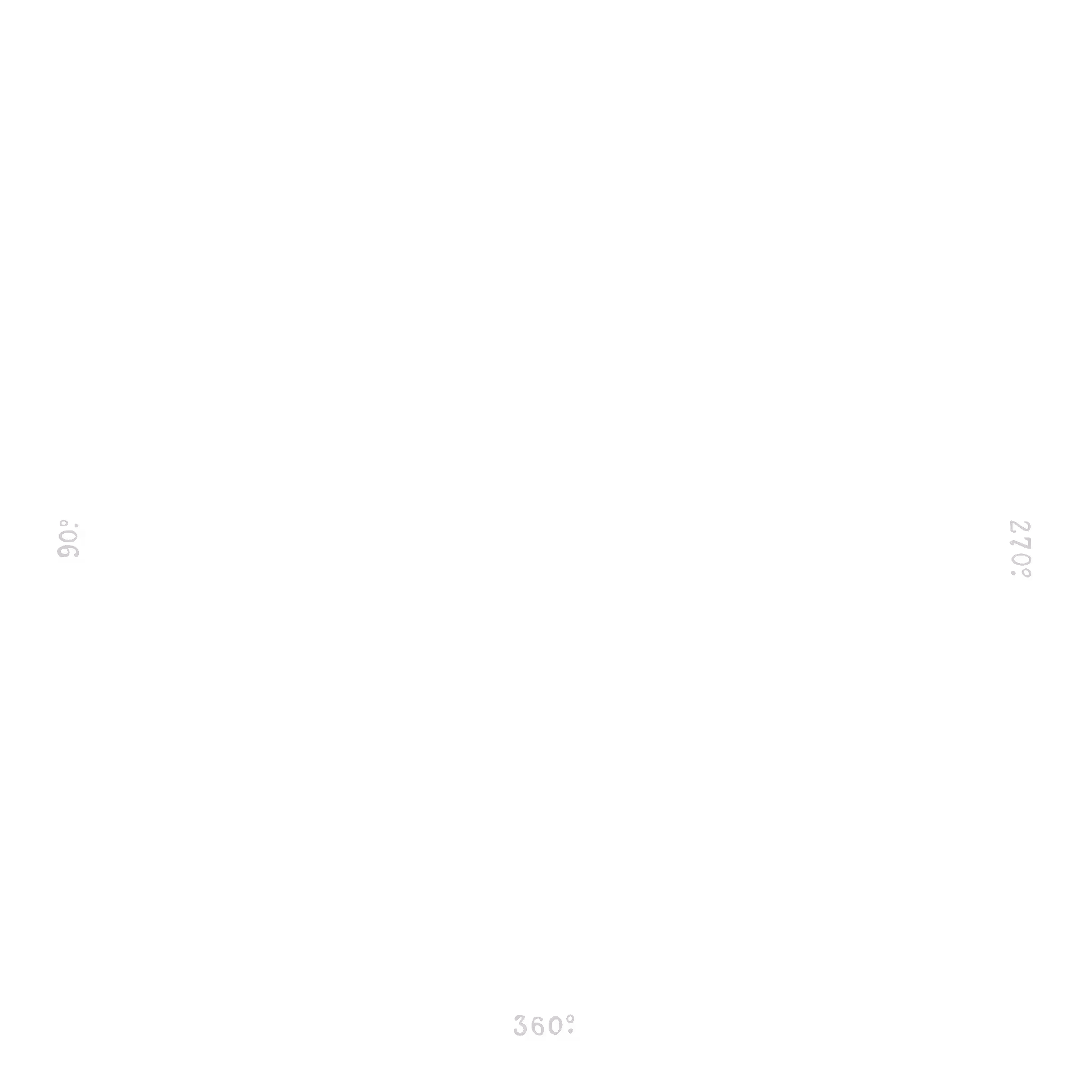 Black circular compass rose with degrees labeled in white at 0°, 90°, 180°, 270°, and 360° positions around the circle.