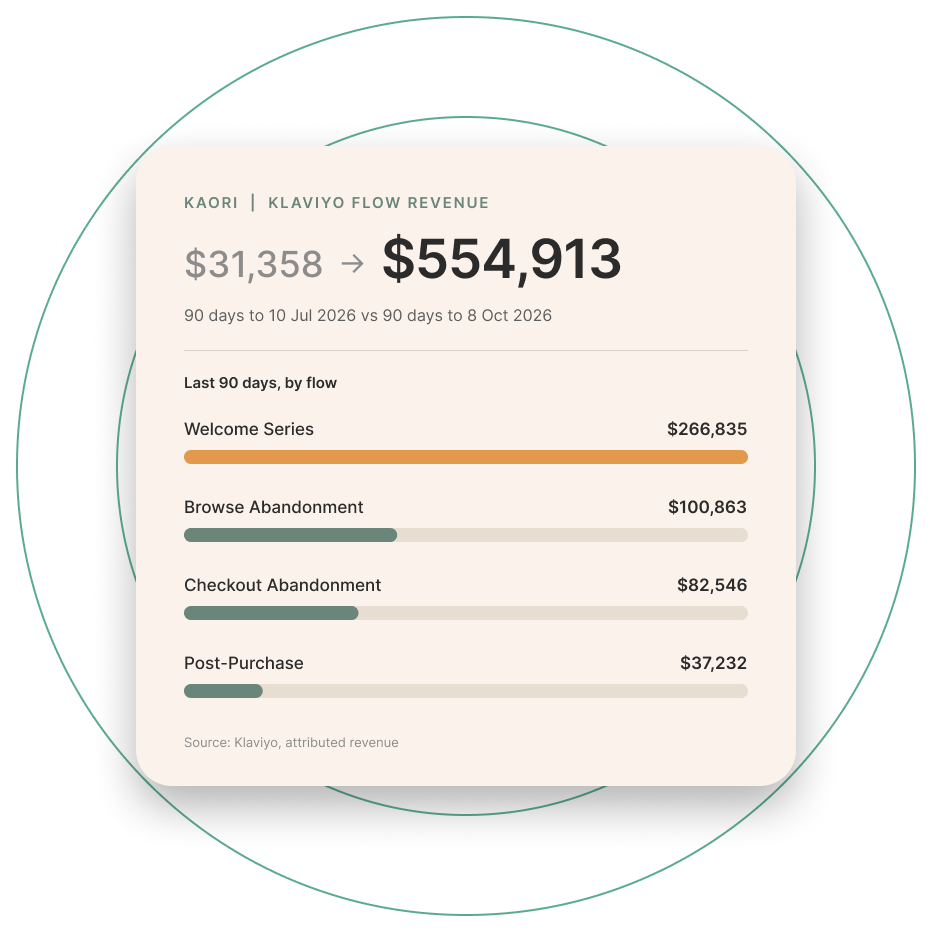 Kaori flow revenue up from $31,358 to $554,913