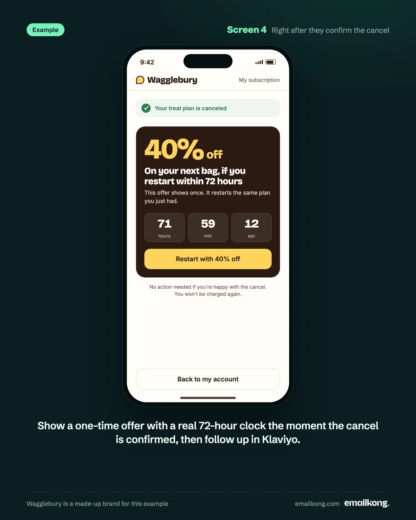 Example screen shown after cancelling: a one-time 40% off offer with a 72-hour countdown