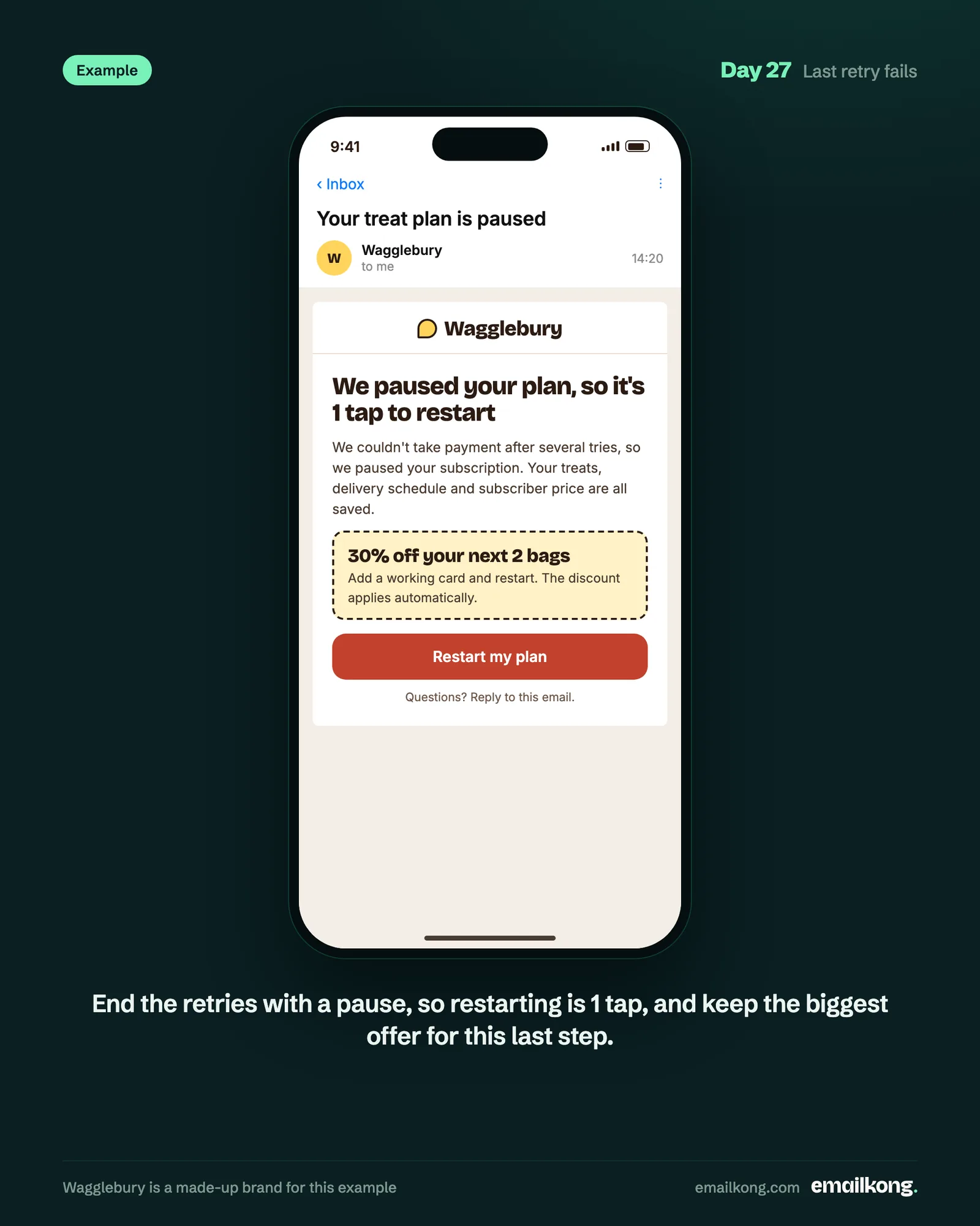 Example email after the last retry: subscription paused, 30% off the next 2 orders to restart