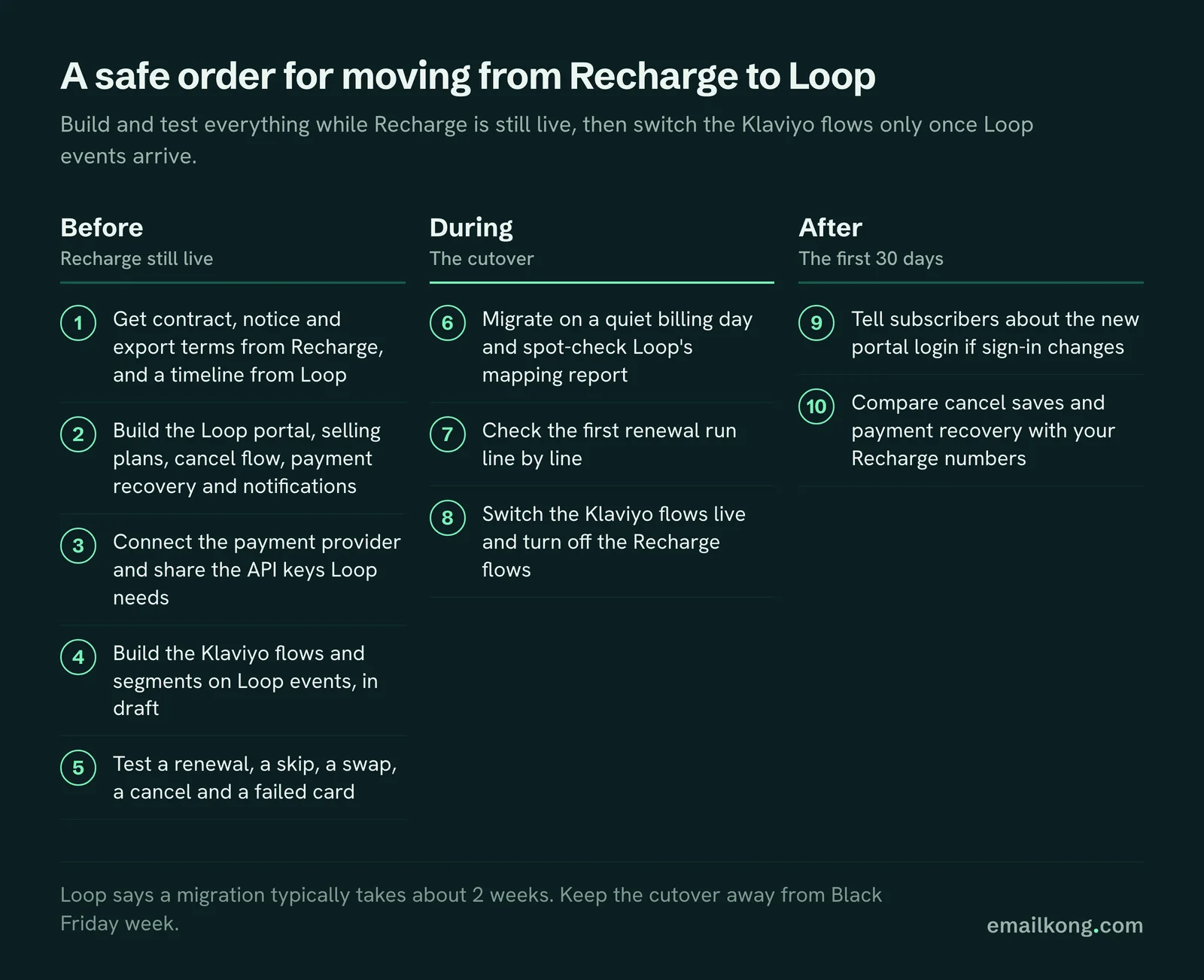 Recharge to Loop migration in 10 steps, before, during and after the cutover, including the Klaviyo flow switch